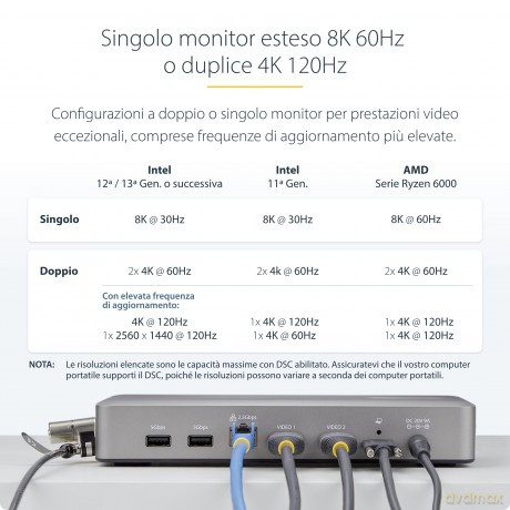 Usb4 Docking Station, Dual 4k