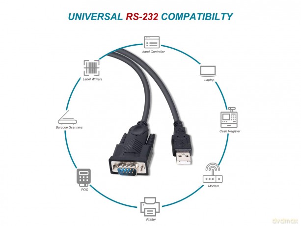 Usb-A To Serial(Db9)Cable M/M1.5m91