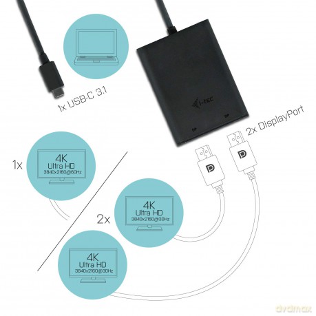 Usb-C Dual Displayport 4k