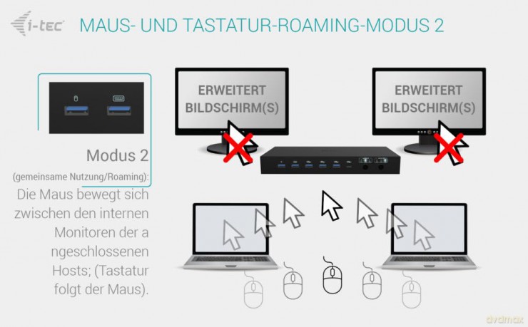 Usb-C Kvm Dual Display Pd Docking