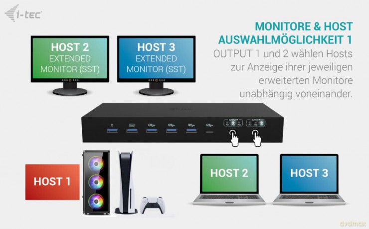 Usb-C Kvm Dual Display Pd Docking