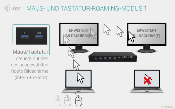 Usb-C Kvm Dual Display Pd Docking