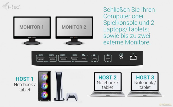 Usb-C Kvm Dual Display Pd Docking