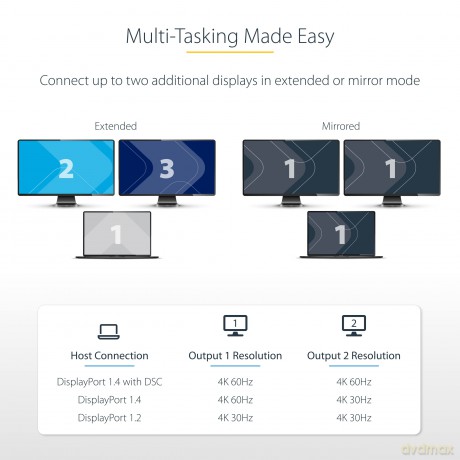Usbc To Dual Hdmi Mst Hub 4k 60hz