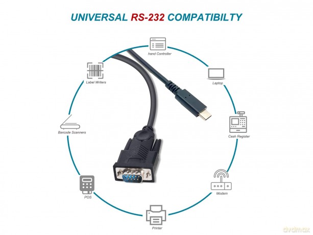 Usb-C To Serial(Db9)Cable M/M1.5m92