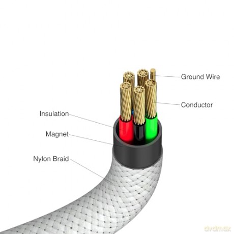 Usb-C To Usb-C 60w Magnetic 120cm