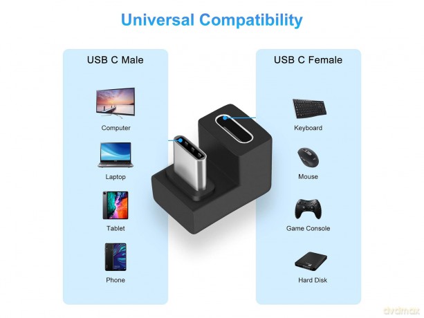 Usb-C U Plug Adapter 10gbps Pd 10