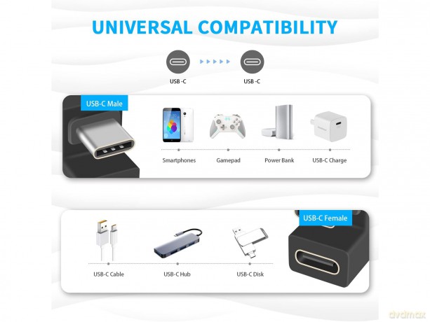 Usb-C U Plug Adapter 10gbps Pd 10