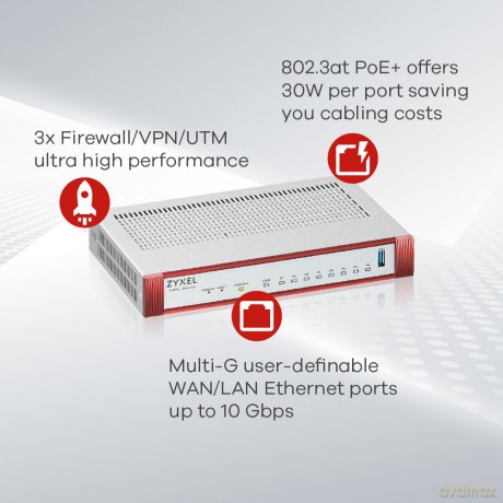 Usgflex Security Gateway 100hp 101