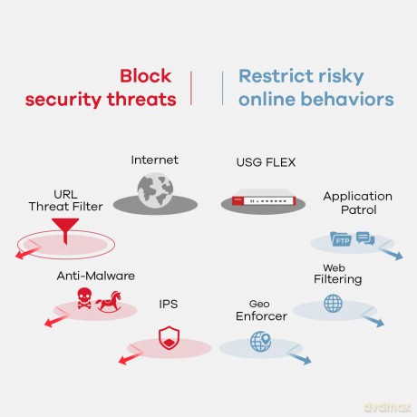 Usgflex Security Gateway 200