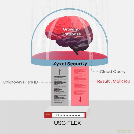 Usgflex Security Gateway 200.