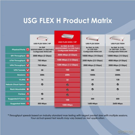 Usgflex Security Gateway 200h-102
