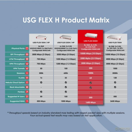 Usgflex Security Gateway 500h 101