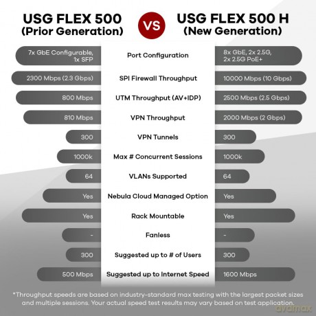 Usgflex Security Gateway 500h 102