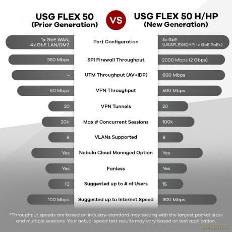 Usgflex Security Gateway 50h