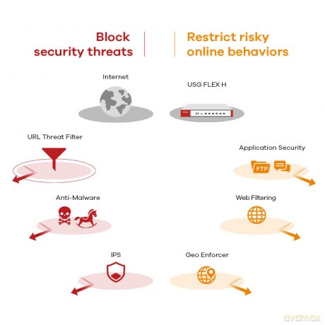 Usgflex Security Gateway 50h