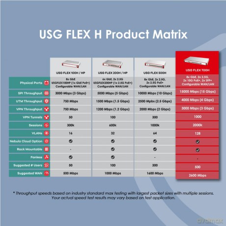 Usgflex Security Gateway 700h 101