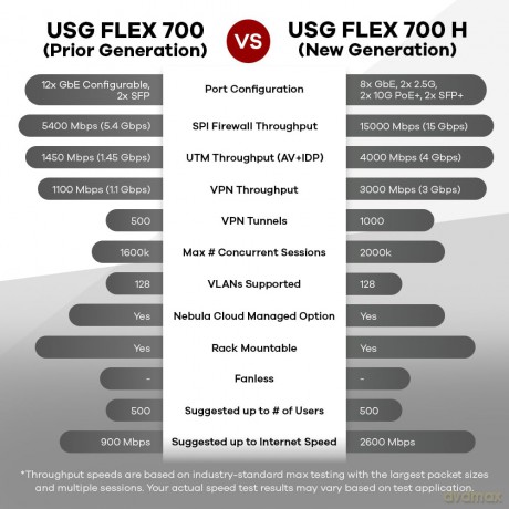 Usgflex Security Gateway 700h 101