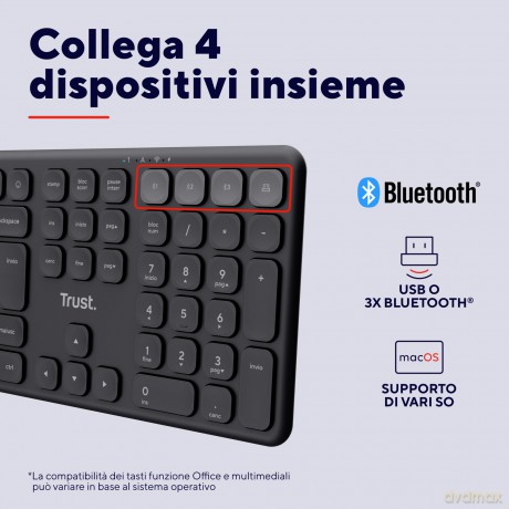 Vaiya Multidevice Wirls Keyboard It
