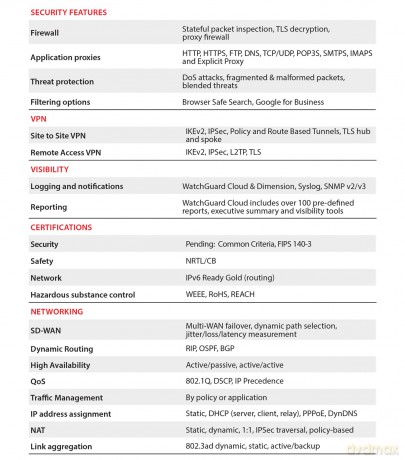 Watchguard Firebox M590 High Availa