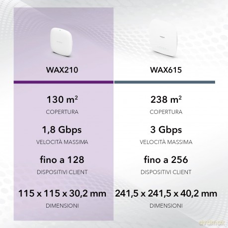 Wax210-100eus