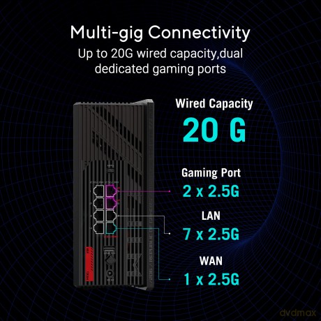 Wl-Router Asus Rog Strix Gs-Be18000