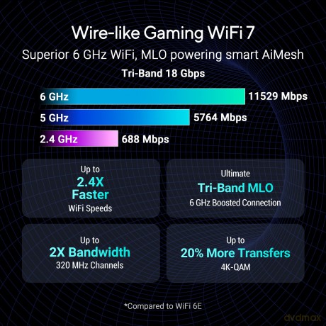 Wl-Router Asus Rog Strix Gs-Be18000