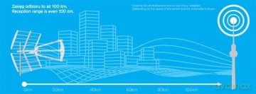 Antena kierunkowa zewnętrzna aktywna Techniyagi T3