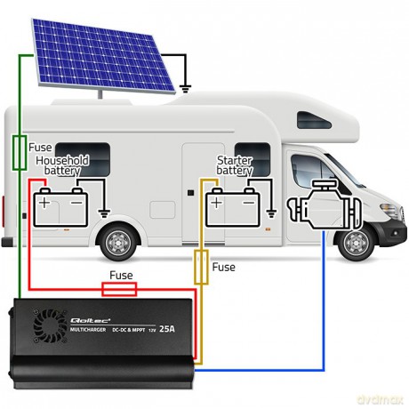 Automatyczna Ładowarka DC-DC 12V z regulatorem MPPT | 25A | LiFePO4 AGM GEL STD
