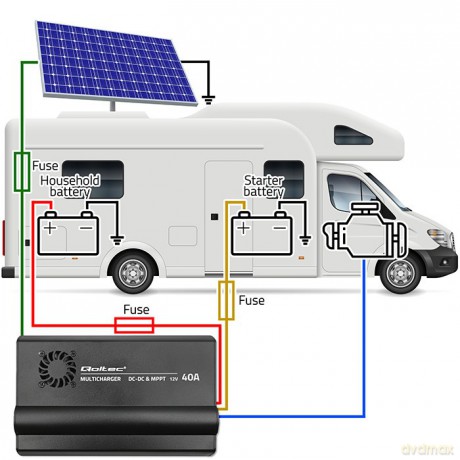 Automatyczna Ładowarka DC-DC 12V z regulatorem MPPT | 40A | LiFePO4 AGM GEL STD