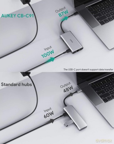 CB-C91 aluminiowy HUB USB-C | 8w1 | RJ45 Ethernet 10/100/1000Mbps | 3xUSB 3.1 | HDMI 4k@30Hz | SD i micro SD | USB-C Power Delivery 100W