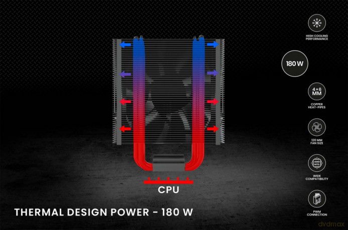 Chłodzenie procesora CPU Vortex X2 Black
