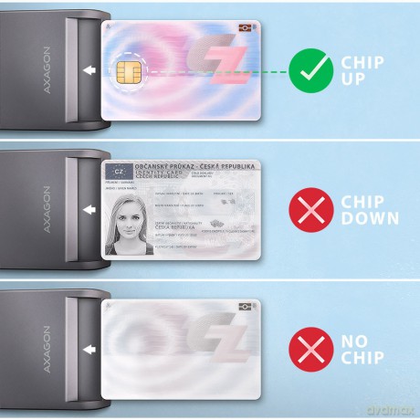 CRE-SM3TC Czytnik kart identyfikacyjnych USB-C, 1.2m kabel