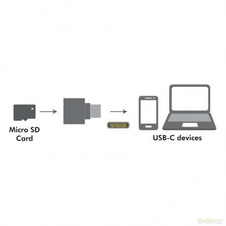 Czytnik kart microSD, USB-C, typu brelok