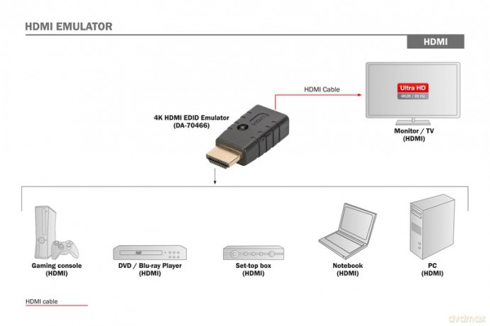 Emulator EDID dla sygnału HDMI 4K 60Hz UHD HDCP 2.2