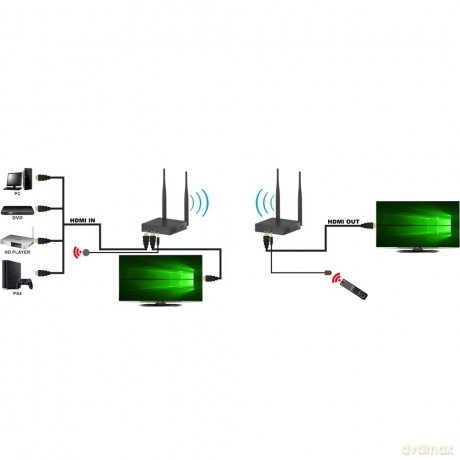 Extender bezprzewodowy HDMI FullHD 60Hz 5.8GHZ do 200m