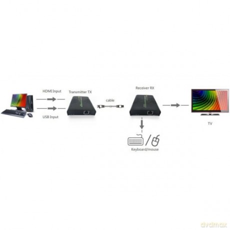 Extender HDMI + USB po skrętce Cat.5/5e/6 120m