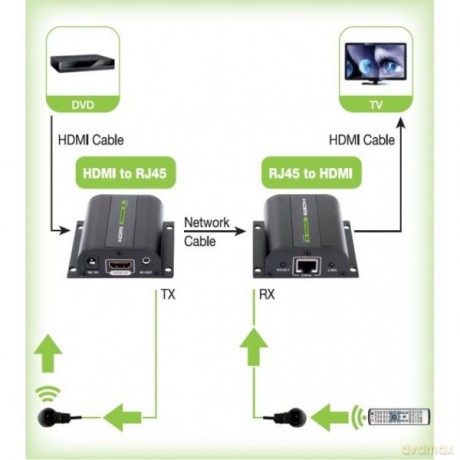 Extender HDMI po skrętce Cat.5e/6/6a/7 do 60m, z odbiornikiem IR, czarny
