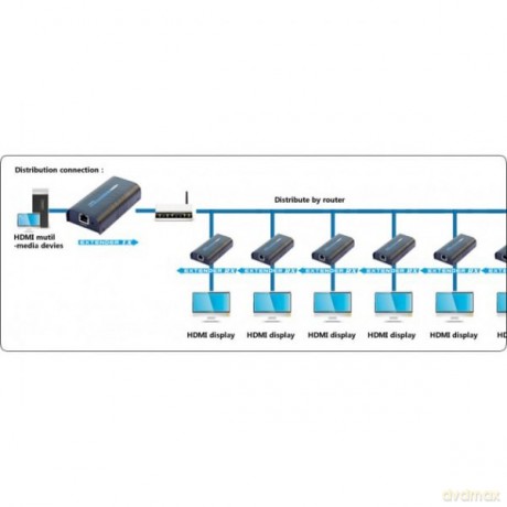 Extender/odbiornik HDMI po skrętce Cat.5e/6/6a/7 do 120m, over IP, czarny