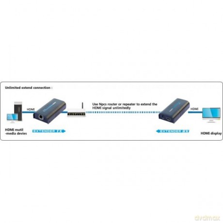 Extender/odbiornik HDMI po skrętce Cat.5e/6/6a/7 do 120m, over IP, czarny