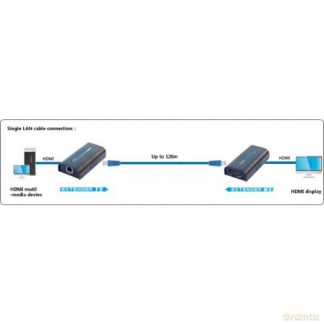 Extender/splitter HDMI po skrętce Cat.5e/6/6a/7 do 120m, over IP, czarny