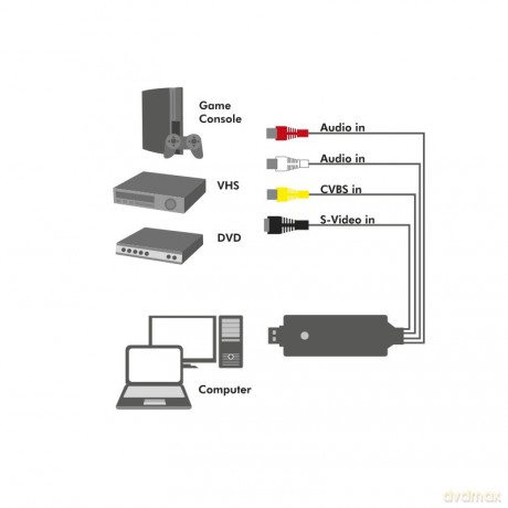 Grabber Audio/Video USB 2.0 Win 11