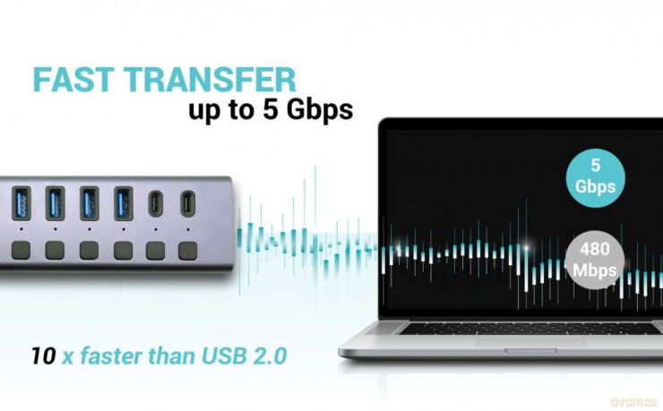 Hub USB 3.0/USB-C 9 portów LAN + Power Adapter 60W
