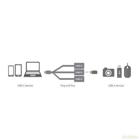 Hub USB-C 3.1, 3 porty