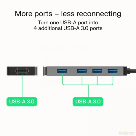 HUB USB-C Basic USB-A do 4x USB-A 3.0