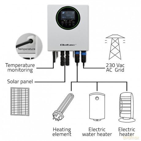 Inwerter Przetwornica solarna do grzania wody ECO Solar Boost | MPPT | BYPASS | LCD | 3kW/4kW | Wi-Fi