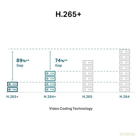 Kamera IP VIGI C430 (2.8mm) 3MP Turet