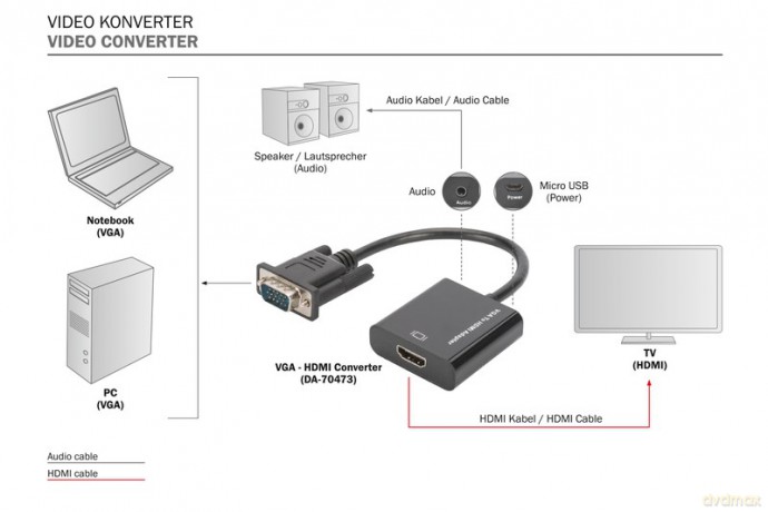Konwerter/adapter audio-video VGA do HDMI, 1080p FHD, z audio 3.5mm MiniJack