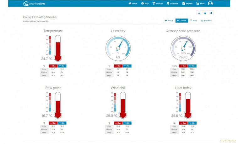 Pofesjonalna stacja pogody z Wifi SWS 9898 WiFI czujnik 5w1