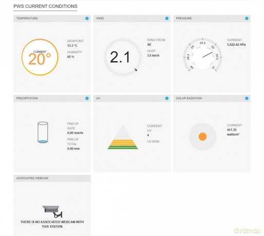 Pofesjonalna stacja pogody z Wifi SWS 9898 WiFI czujnik 5w1
